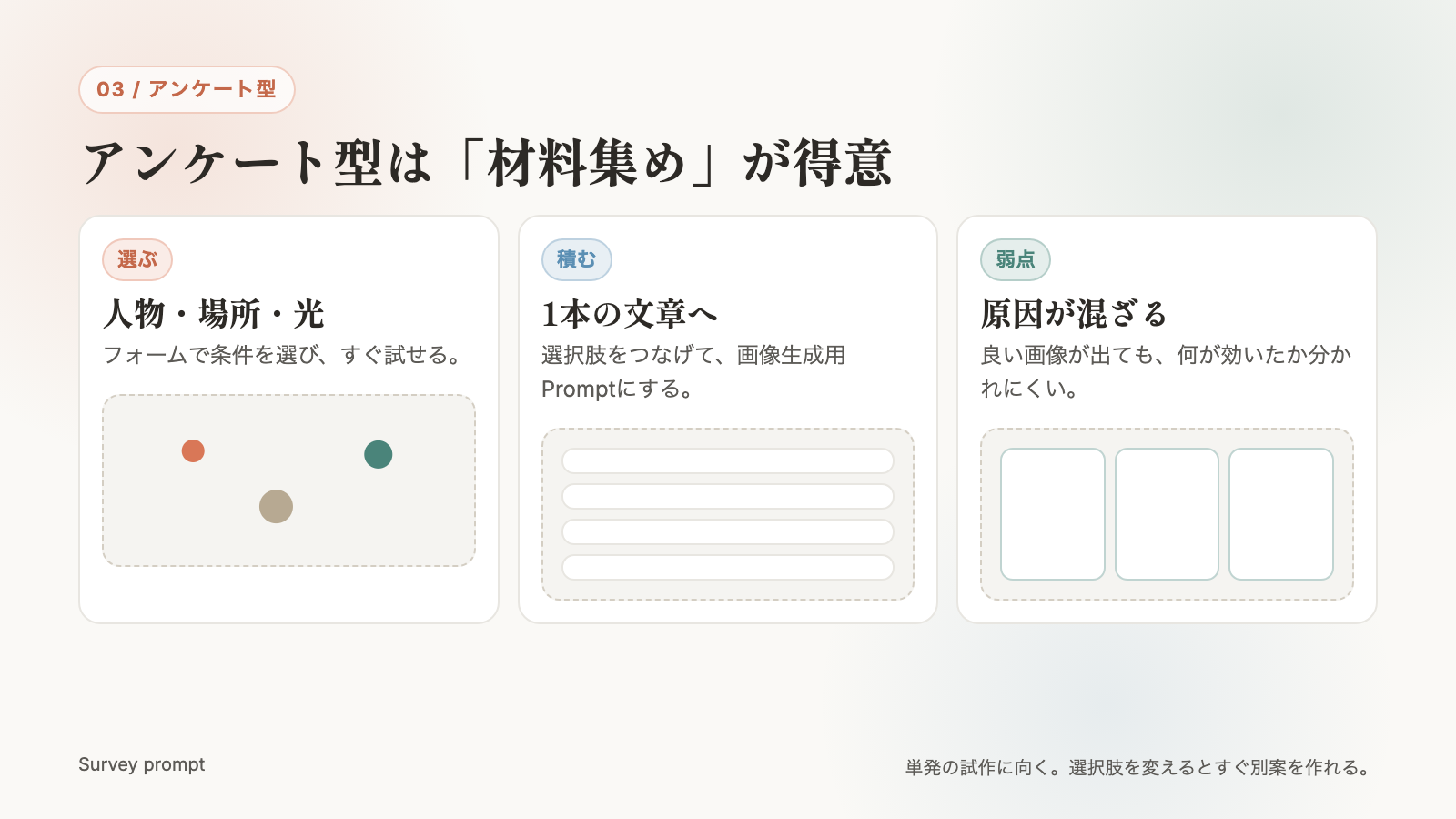 アンケート型プロンプトは材料を順番に積む説明画像