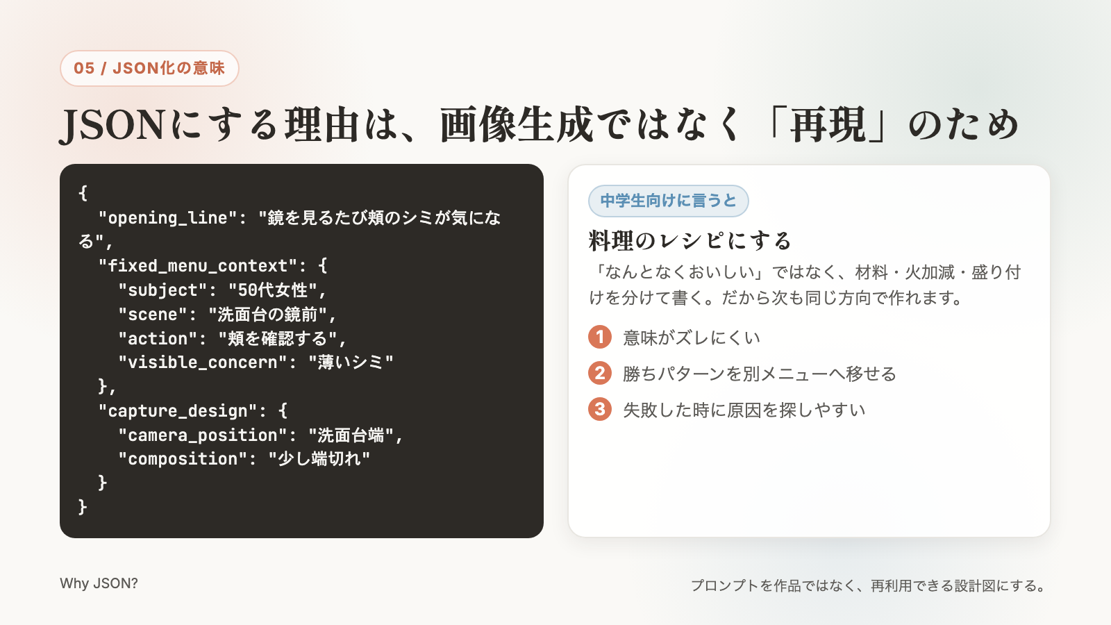 JSON化は再現のためという説明画像